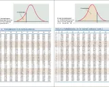 Tablas de ejercicios probabilidad normal. Muestran áreas bajo la curva de la campana de Gauss.