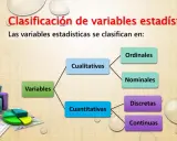 Diagrama muestra los tipos de variables estadísticas: cualitativas (ordinales, nominales) y cuantitativas (discretas, continuas).