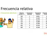 Tabla de frecuencia relativa y absoluta con notas de lección. Dos personajes animados celebran un logro.