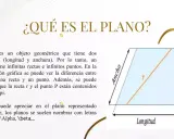 Un plano, con longitud y ancho, contiene infinitas rectas y puntos. La imagen muestra un plano (π) con una recta (r) y un punto (P) dentro.