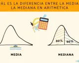 Ilustración que explica la diferencia entre media y mediana con gráficos de distribución.