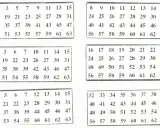 Tablas con números para un truco de magia con números. Cada tabla muestra una secuencia numérica diferente.