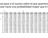 Tabla de distribución binomial. Muestra probabilidades para n=9 y n=10, con p variando de 0.01 a 0.50.