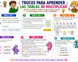 Trucos para aprender las tablas de multiplicar, incluyendo la tabla del 8. Ilustraciones de niños y números animados.