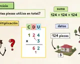 Niño resuelve multiplicaciones sin llevadas. El ejercicio pregunta cuántas piezas usa en total, mostrando 124 x 3.