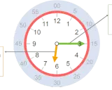 Reloj con manecillas: la pequeña marca las horas (cerca del 7) y la grande los minutos (en el 3).