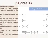 Resumen de reglas para el ejercicio de derivadas: derivada de constante, variable, suma, producto y cociente.