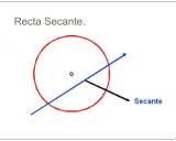 Una recta secante cruza un círculo en dos puntos.