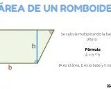 Ilustración de un romboide con base (b) y altura (h) marcadas. Se explica cómo calcular el área de un romboide.