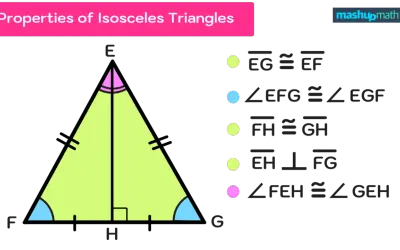 Triángulo isósceles EFG con lados EG y EF iguales. La altura EH divide la base FG.