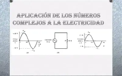 Diagrama muestra aplicaciones de los números complejos en electricidad, con gráficos de voltaje y corriente alternos, y un circuito simple.