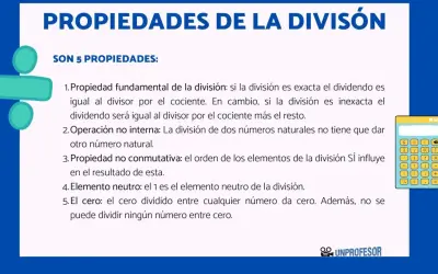 Propiedades de la división: la fundamental explica cual es la propiedad del resto en divisiones exactas e inexactas.