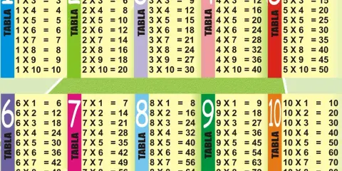 Tabla de multiplicar del 1 al 10, organizada en columnas de colores.
