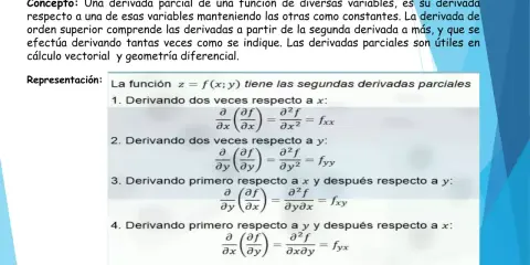 El teorema de Schwarz se ilustra con derivadas parciales de segundo orden de f(x,y), mostrando que el orden de derivación no altera el resultado.