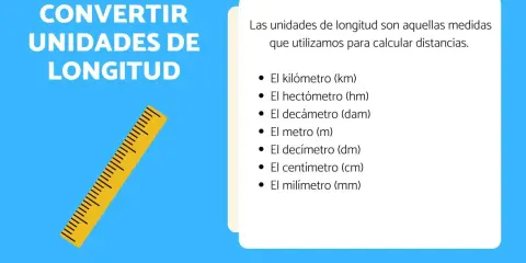 Una regla amarilla muestra una tabla de medidas de longitud, con unidades como kilómetro, metro y centímetro.