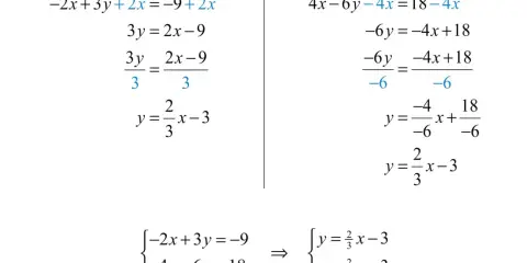 Proceso para despejar x en un sistema de ecuaciones lineales. Se muestran dos métodos para resolver cada ecuación y llegar a la forma y = mx + b.