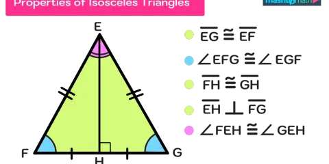 Triángulo isósceles EFG con lados EG y EF iguales. La altura EH divide la base FG.