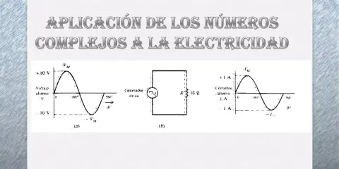 Diagrama muestra aplicaciones de los números complejos en electricidad, con gráficos de voltaje y corriente alternos, y un circuito simple.
