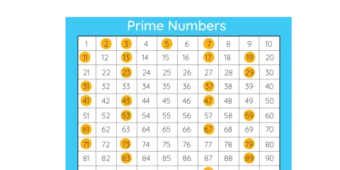 Tabla con números primos hasta el 100 resaltados en círculos naranjas.