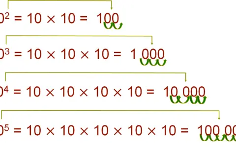 Ejemplo de cómo se forman números grandes al multiplicar 10 por sí mismo.