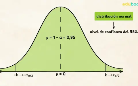 Gráfica de distribución normal que ilustra el nivel de confianza del 95% (p = 1 - α = 0,95) con eje μ=0 y límites -k y k.