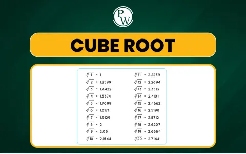Tabla con la raíz cúbica de números del 1 al 20. Aprende la raíz cúbica.