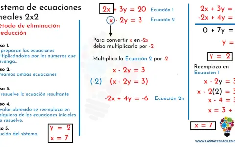 Ejemplo de sistema de ecuaciones lineales 2x2 usando el método de reducción para hallar la solución x=7, y=2.