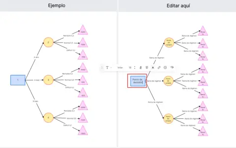 Diagrama de árbol que muestra un "Punto de decisión" y nodos de estado con resultados.