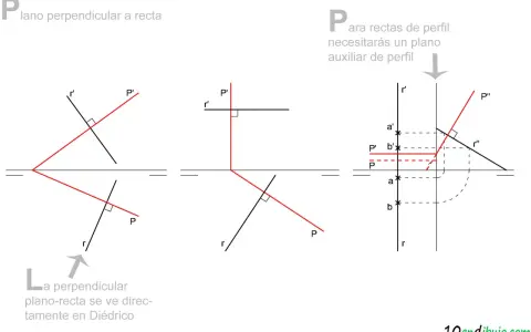 Ilustración geométrica que muestra un plano perpendicular a una recta en proyección diédrica, con líneas y puntos etiquetados.