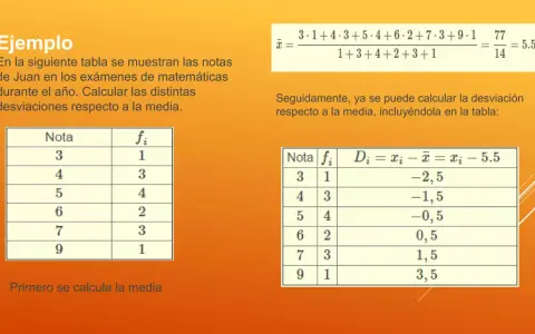 Ejemplo de cálculo de la desviación media de las notas de Juan. Se muestra la media (5.5) y las desviaciones respecto a ella.