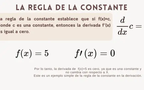 La derivada de una división de una constante es cero. Ejemplo: f(x)=5, f'(x)=0.