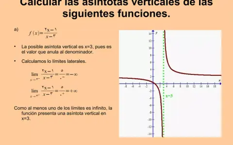 Gráfico de una función con una asíntota vertical en x=3, mostrando cómo calcular asíntotas verticales.