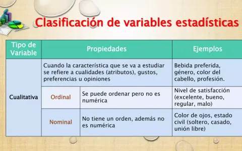 Tabla que clasifica variables estadísticas cualitativas (ordinales y nominales) con sus propiedades y ejemplos.