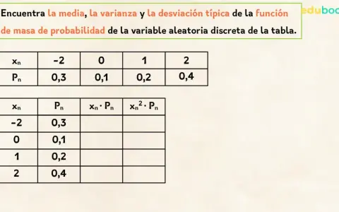 Tablas para calcular media, varianza y desviación típica de una variable aleatoria discreta.