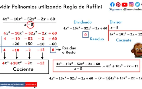 Ilustración de la división polinomios con la Regla de Ruffini, mostrando el dividendo, divisor, cociente y residuo.