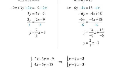 Proceso para despejar x en un sistema de ecuaciones lineales. Se muestran dos métodos para resolver cada ecuación y llegar a la forma y = mx + b.