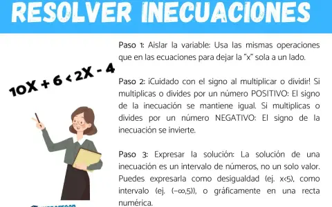 Guía visual para como resolver una inecuación, con pasos claros y un ejemplo.