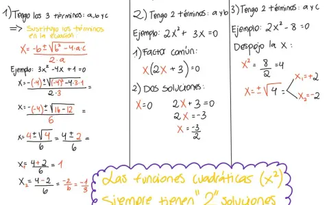 Ejemplos de ecuaciones cuadráticas: tres casos con soluciones.