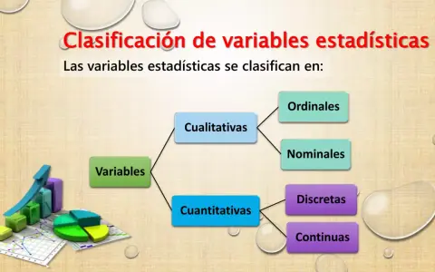 Diagrama muestra los tipos de variables estadísticas: cualitativas (ordinales, nominales) y cuantitativas (discretas, continuas).