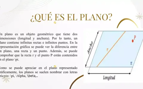 Un plano, con longitud y ancho, contiene infinitas rectas y puntos. La imagen muestra un plano (π) con una recta (r) y un punto (P) dentro.