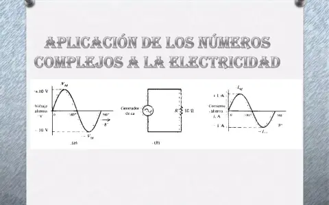 Diagrama muestra aplicaciones de los números complejos en electricidad, con gráficos de voltaje y corriente alternos, y un circuito simple.