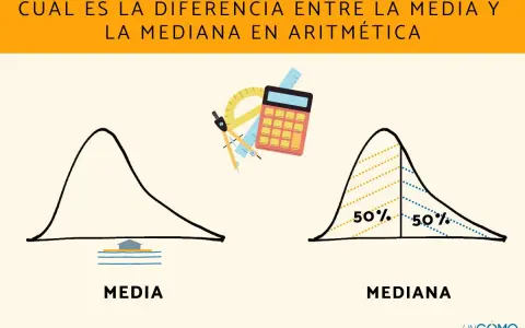 Ilustración que explica la diferencia entre media y mediana con gráficos de distribución.