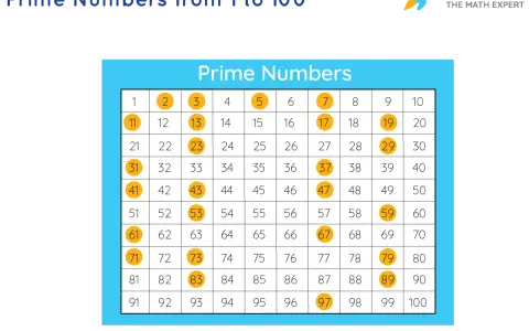 Tabla con números primos hasta el 100 resaltados en círculos naranjas.