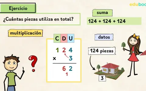 Niño resuelve multiplicaciones sin llevadas. El ejercicio pregunta cuántas piezas usa en total, mostrando 124 x 3.