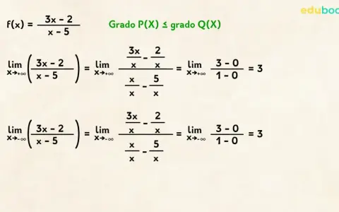 Cálculo de la asíntota horizontal para f(x) = (3x-2)/(x-5). Se evalúan los límites cuando x tiende a infinito y menos infinito, resultando en 3.
