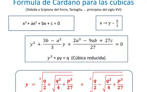 La fórmula de Cardano para las cúbicas muestra la transformación de una ecuación general a una reducida y su solución.
