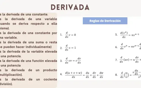 Resumen de reglas para el ejercicio de derivadas: derivada de constante, variable, suma, producto y cociente.