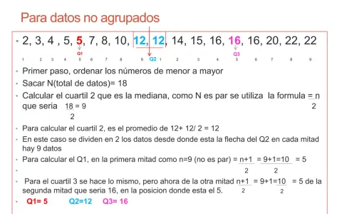 Ejemplo de cómo calcular los cuartiles para datos no agrupados. Se ordena la lista, se identifica Q2 (mediana), y se calculan Q1 y Q3.