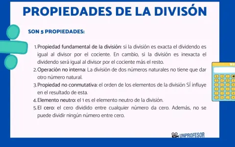 Propiedades de la división: la fundamental explica cual es la propiedad del resto en divisiones exactas e inexactas.
