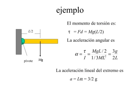 Ejemplo para calcular momento de torsión y aceleración angular de una barra con masa Mg, pivote y longitud L.